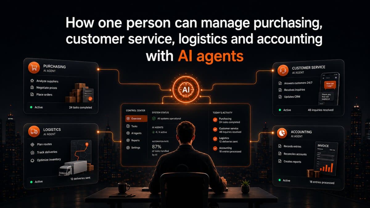Illustration of one operator running four AI agents for purchasing, customer service, logistics and accounting