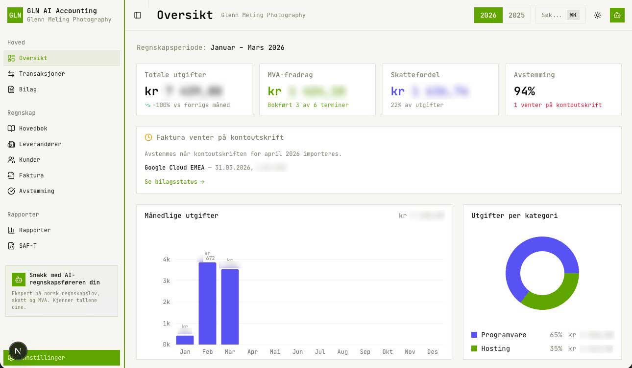 Dashboard-oversikt i GLN AI Accounting som viser totale utgifter, MVA-fradrag, skattefordel og avstemmingsstatus, med månedlige utgiftsgrafer og fordeling per kategori
