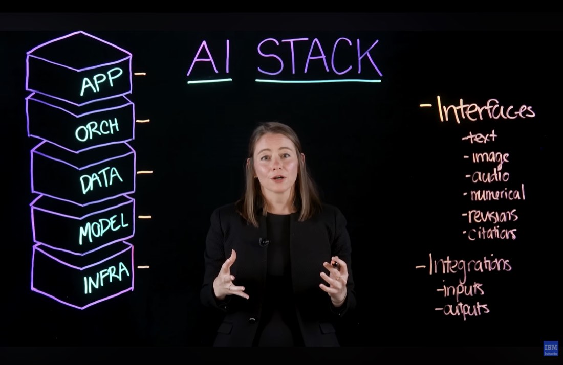 IBMs AI-stack-diagram som viser applikasjonslaget med grensesnitt, revisjoner, kildehenvisninger og integrasjoner