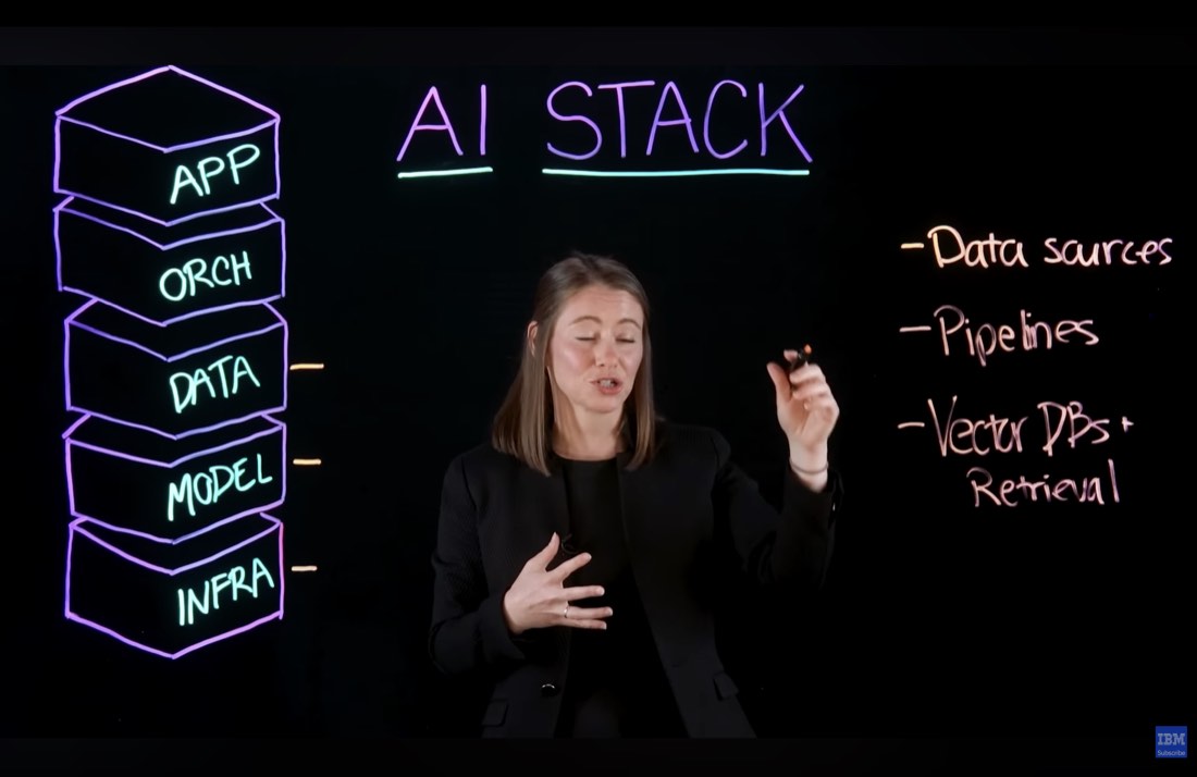 IBMs AI-stack-diagram som viser datalaget med datakilder, pipelines og vektordatabaser
