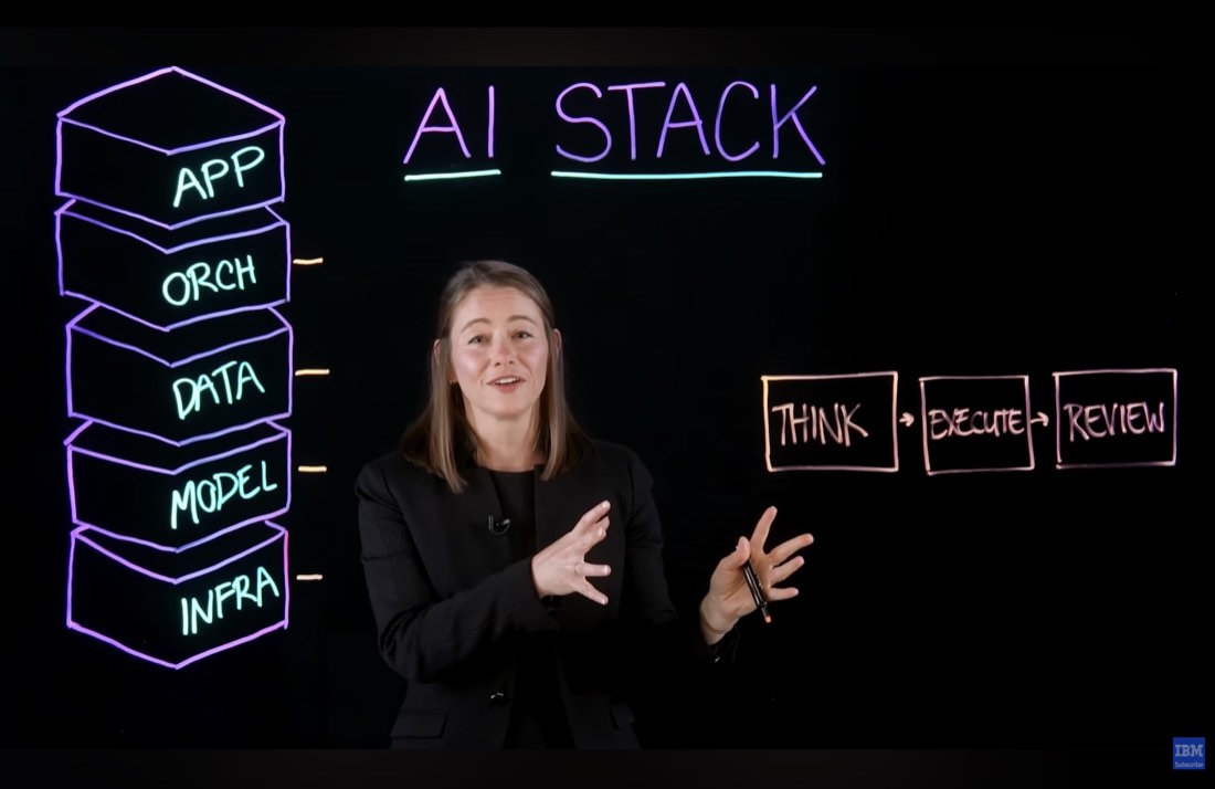 IBMs AI-stack-diagram som viser orkestreringslaget med tenk, utfør, gjennomgå